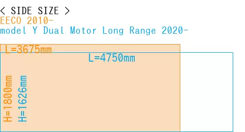 #EECO 2010- + model Y Dual Motor Long Range 2020-